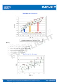 ELYI-K62C5-0LPGS-P6500 Datasheet Page 17