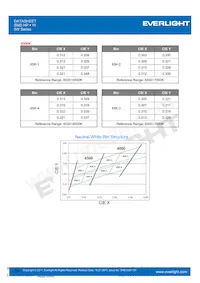 ELYI-K62C5-0LPGS-P6500 Datasheet Page 19