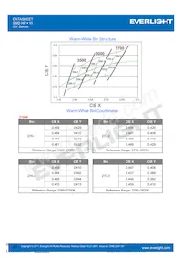 ELYI-K62C5-0LPGS-P6500 Datasheet Page 21