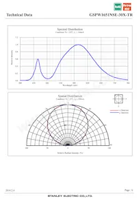 GSPW1651NSE-30X-TR Datasheet Page 6