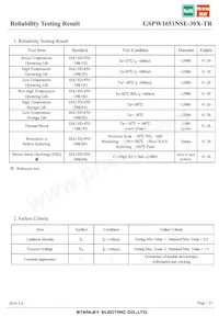 GSPW1651NSE-30X-TR Datenblatt Seite 23