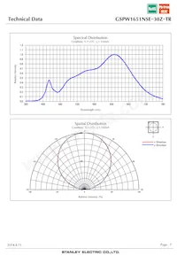 GSPW1651NSE-30Z-TR Datasheet Pagina 7