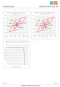 GSPW1651NSE-30Z-TR Datasheet Pagina 9