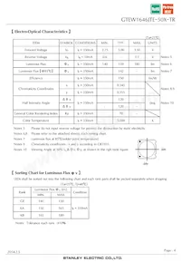 GTEW1646JTE-50X-TR Datasheet Page 4