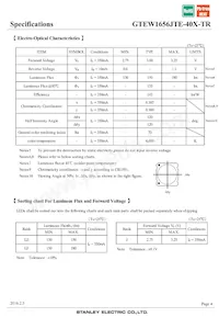 GTEW1656JTE-40X-TR Datasheet Pagina 4