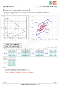 GTEW1656JTE-40X-TR 데이터 시트 페이지 5