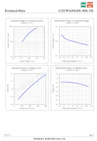 GTEW1656JTE-40X-TR Datasheet Pagina 7