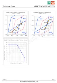 GTEW1656JTE-40X-TR Datasheet Page 8