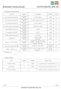 GTEW1656JTE-40X-TR Datasheet Page 23