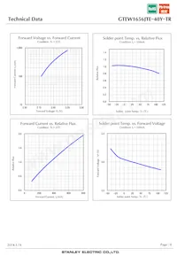 GTEW1656JTE-40Y-TR Datasheet Page 8