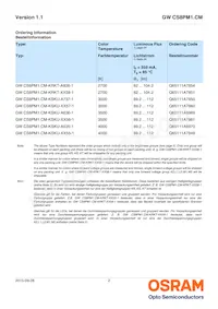 GW CS8PM1.CM-KSKU-XX56-1 Datasheet Page 2