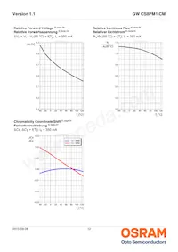 GW CS8PM1.CM-KSKU-XX56-1 Datasheet Pagina 12