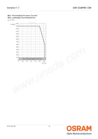 GW CS8PM1.CM-KSKU-XX56-1 Datasheet Pagina 13