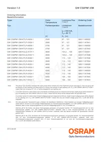 GW CS8PM1.EM-KTLP-XX58-1 Datasheet Pagina 2