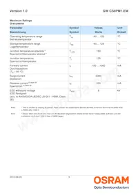 GW CS8PM1.EM-KTLP-XX58-1 Datasheet Pagina 3