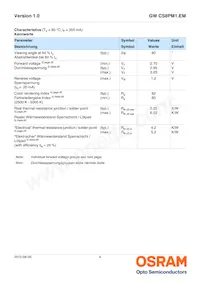 GW CS8PM1.EM-KTLP-XX58-1 Datasheet Page 4