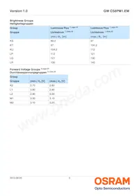 GW CS8PM1.EM-KTLP-XX58-1 Datasheet Page 5