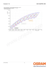 GW CS8PM1.EM-KTLP-XX58-1 Datasheet Pagina 6