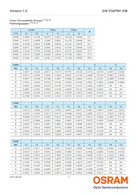 GW CS8PM1.EM-KTLP-XX58-1 Datasheet Pagina 7