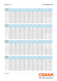 GW CS8PM1.EM-KTLP-XX58-1 Datasheet Page 8