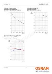 GW CS8PM1.EM-KTLP-XX58-1 Datasheet Page 12