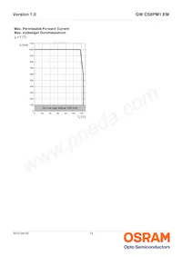 GW CS8PM1.EM-KTLP-XX58-1 Datasheet Page 13