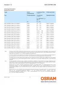 GW CSHPM1.EM-KTLP-XX58-1 Datasheet Page 2