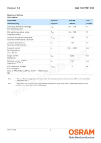 GW CSHPM1.EM-KTLP-XX58-1 Datasheet Pagina 3