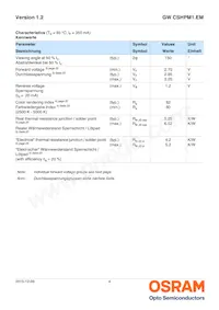 GW CSHPM1.EM-KTLP-XX58-1 데이터 시트 페이지 4