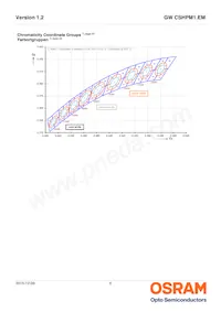 GW CSHPM1.EM-KTLP-XX58-1 데이터 시트 페이지 6