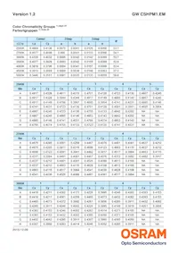 GW CSHPM1.EM-KTLP-XX58-1 데이터 시트 페이지 7