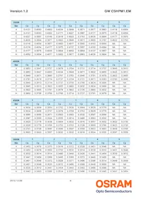 GW CSHPM1.EM-KTLP-XX58-1數據表 頁面 8