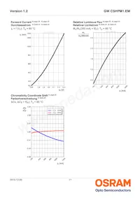 GW CSHPM1.EM-KTLP-XX58-1數據表 頁面 11