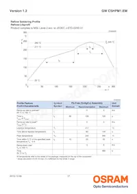 GW CSHPM1.EM-KTLP-XX58-1 데이터 시트 페이지 17