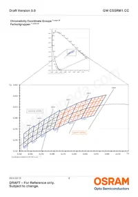 GW CSSRM1.CC-LUMQ-5R8T-1-700-R18 Datasheet Page 6