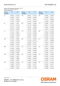 GW CSSRM1.CC-LUMQ-5R8T-1-700-R18 데이터 시트 페이지 7