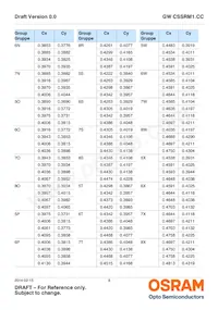 GW CSSRM1.CC-LUMQ-5R8T-1-700-R18 Datasheet Page 8