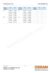 GW CSSRM1.CC-LUMQ-5R8T-1-700-R18 Datasheet Pagina 9