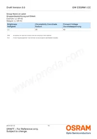 GW CSSRM1.CC-LUMQ-5R8T-1-700-R18 Datasheet Pagina 10