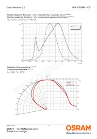 GW CSSRM1.CC-LUMQ-5R8T-1-700-R18 Datasheet Page 11