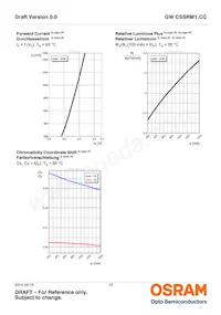 GW CSSRM1.CC-LUMQ-5R8T-1-700-R18 Datasheet Pagina 12