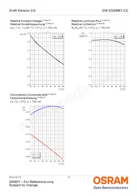 GW CSSRM1.CC-LUMQ-5R8T-1-700-R18 Datasheet Page 13