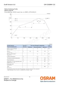 GW CSSRM1.CC-LUMQ-5R8T-1-700-R18 Datasheet Pagina 19