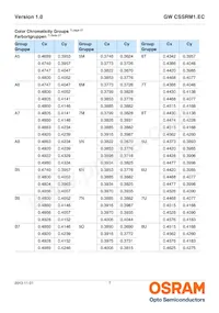 GW CSSRM1.EC-MPMR-5YC8-1 Datasheet Page 7