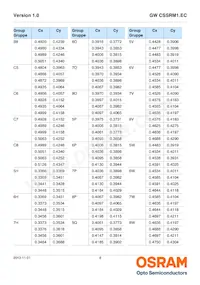 GW CSSRM1.EC-MPMR-5YC8-1 Datasheet Pagina 8