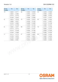 GW CSSRM1.EC-MPMR-5YC8-1 Datasheet Pagina 10