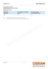 GW CSSRM1.EC-MPMR-5YC8-1 데이터 시트 페이지 11