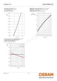 GW CSSRM1.EC-MPMR-5YC8-1 Datenblatt Seite 13