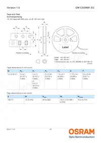 GW CSSRM1.EC-MPMR-5YC8-1 데이터 시트 페이지 22