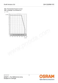 GW CSSRM1.PC-MUNQ-5F7G-K2M1-700-R18-XX 데이터 시트 페이지 14